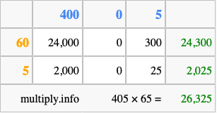 Calculate 405 times 65 using the box method