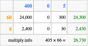Calculate 405 times 66 using the box method