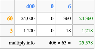 Calculate 406 times 63 using the box method