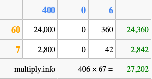 Calculate 406 times 67 using the box method