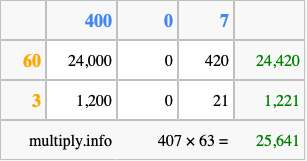 Calculate 407 times 63 using the box method