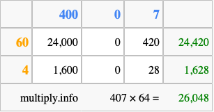 Calculate 407 times 64 using the box method