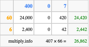 Calculate 407 times 66 using the box method