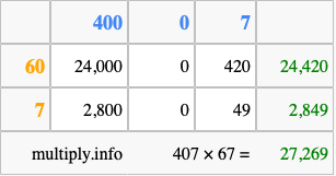 Calculate 407 times 67 using the box method