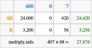 Calculate 407 times 68 using the box method