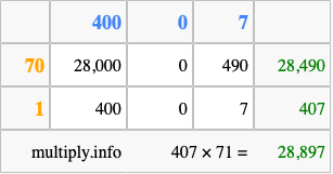 Calculate 407 times 71 using the box method
