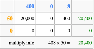 Calculate 408 times 50 using the box method