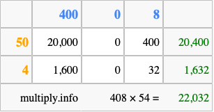 Calculate 408 times 54 using the box method