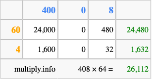 Calculate 408 times 64 using the box method