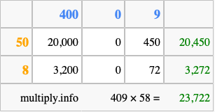 Calculate 409 times 58 using the box method