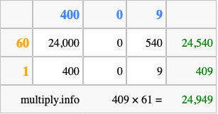 Calculate 409 times 61 using the box method