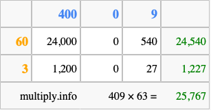 Calculate 409 times 63 using the box method