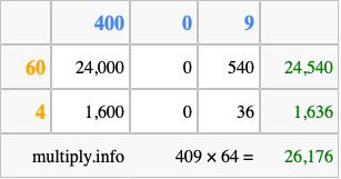 Calculate 409 times 64 using the box method