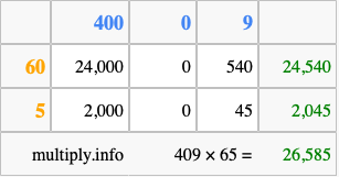 Calculate 409 times 65 using the box method