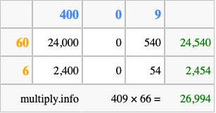Calculate 409 times 66 using the box method