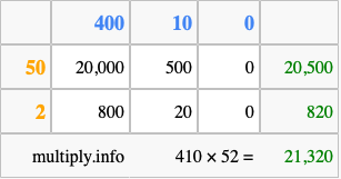 Calculate 410 times 52 using the box method