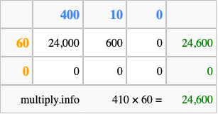 Calculate 410 times 60 using the box method
