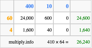 Calculate 410 times 64 using the box method