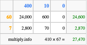 Calculate 410 times 67 using the box method