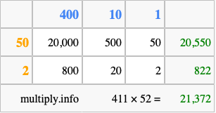 Calculate 411 times 52 using the box method