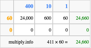 Calculate 411 times 60 using the box method