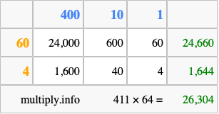 Calculate 411 times 64 using the box method