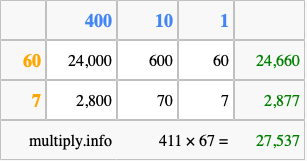 Calculate 411 times 67 using the box method