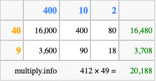 Calculate 412 times 49 using the box method