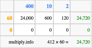 Calculate 412 times 60 using the box method