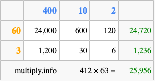 Calculate 412 times 63 using the box method