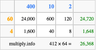 Calculate 412 times 64 using the box method