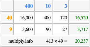 Calculate 413 times 49 using the box method