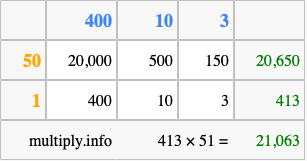 Calculate 413 times 51 using the box method