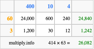 Calculate 414 times 63 using the box method