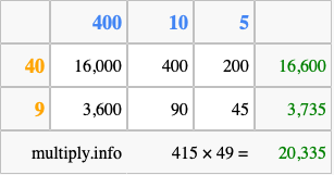 Calculate 415 times 49 using the box method
