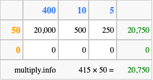Calculate 415 times 50 using the box method