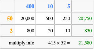 Calculate 415 times 52 using the box method