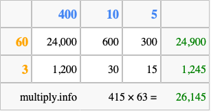 Calculate 415 times 63 using the box method