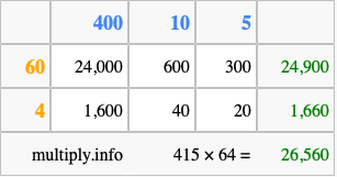 Calculate 415 times 64 using the box method