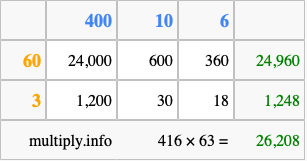Calculate 416 times 63 using the box method