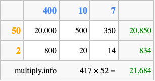 Calculate 417 times 52 using the box method