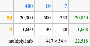 Calculate 417 times 54 using the box method