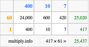 Calculate 417 times 61 using the box method