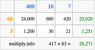 Calculate 417 times 63 using the box method