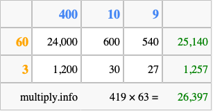 Calculate 419 times 63 using the box method