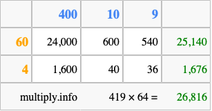 Calculate 419 times 64 using the box method