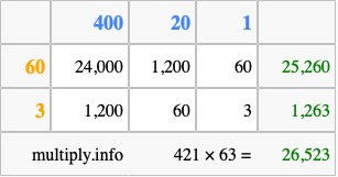 Calculate 421 times 63 using the box method