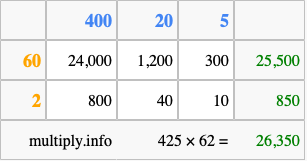 Calculate 425 times 62 using the box method