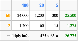 Calculate 425 times 63 using the box method
