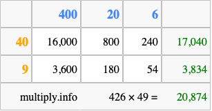 Calculate 426 times 49 using the box method